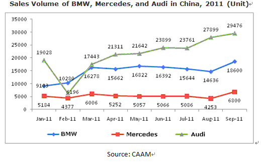audi target market