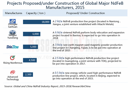 global and china needle coke industry The global and china needle coke industry 2017 market research report is a professional and in-depth study on the current state of the needle coke industry firstly, the report provides a basic overview of the industry including definitions, classifications, applications and industry chain. global and china needle coke industry The global and china needle coke industry 2017 market research report is a professional and in-depth study on the current state of the needle coke industry firstly, the report provides a basic overview of the industry including definitions, classifications, applications and industry chain.