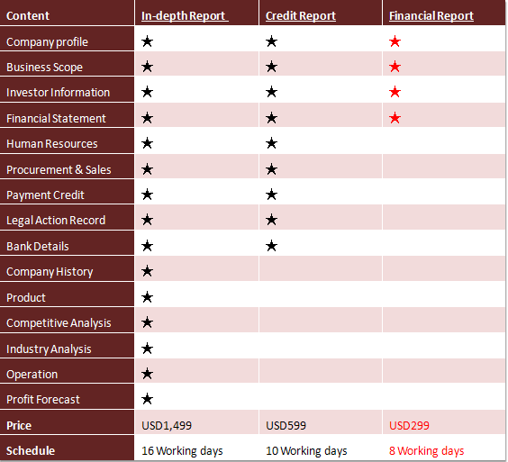 In-depth Report