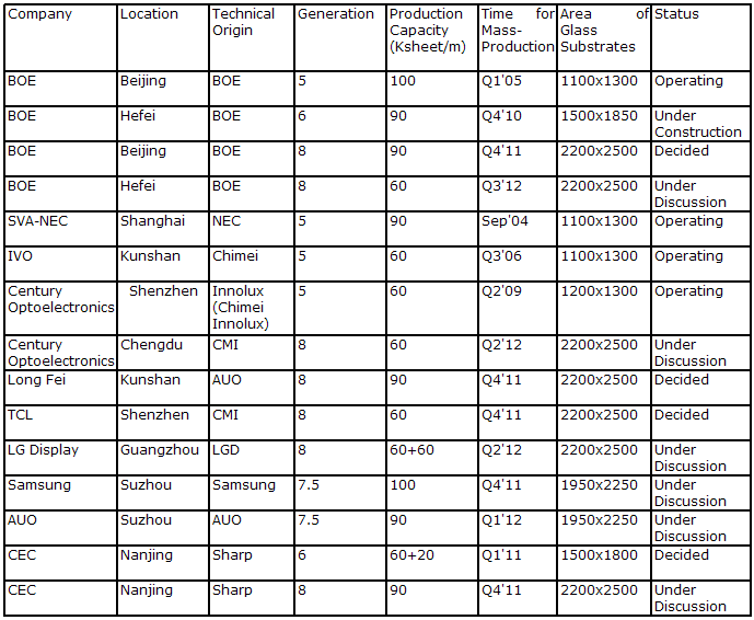 Flat Panel Tv Size Chart