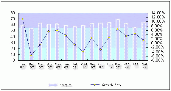 Hydrochloric Acid Price Chart