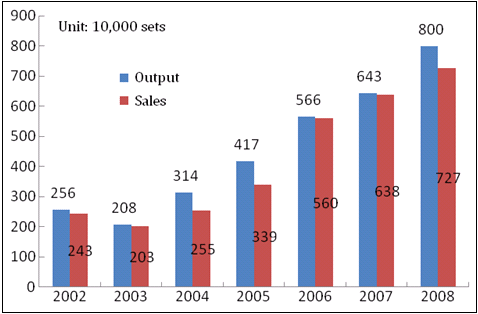 automobile air conditioning research paper