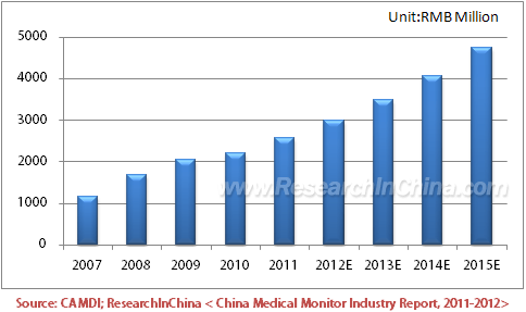 Health Insurance Companies Profit Margins 2012