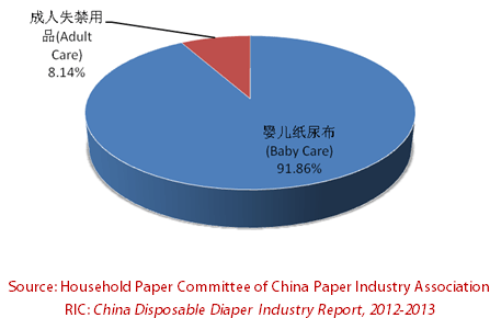 in for Penetration market indonesia diapers