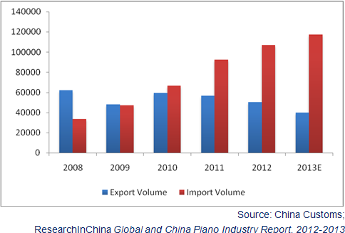 中国各省面积人口_2012年中国各省人口