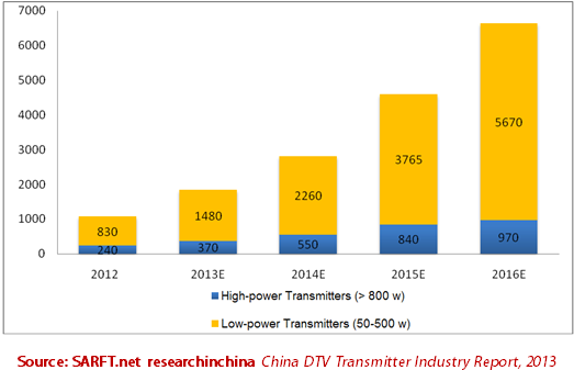 ALLWIN TELECOMMUNICATION CO.,LTD