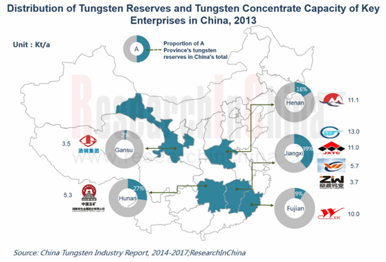 tungsten industry in china 2014 2017 tungsten industry in china 2014 2017