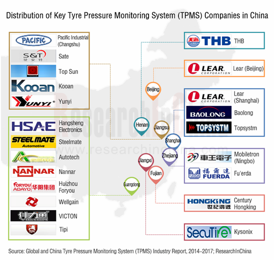 TPMS 英文_副本.png