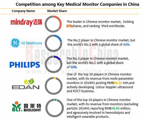 监护仪 英文_副本.png