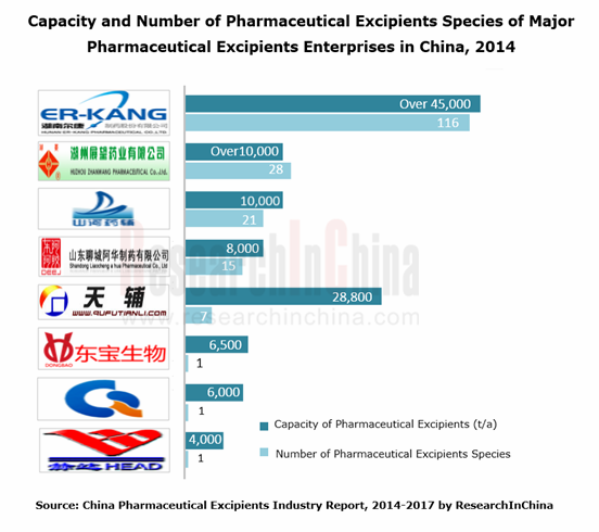 药用辅料 英文_副本.png