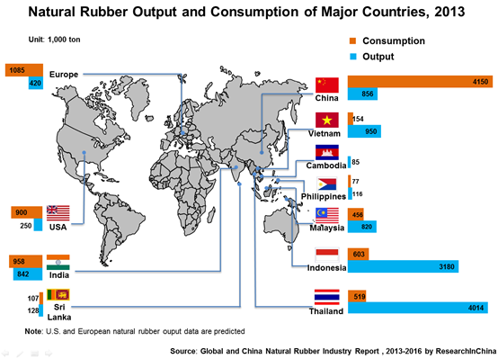 which country leads in the production of rubber