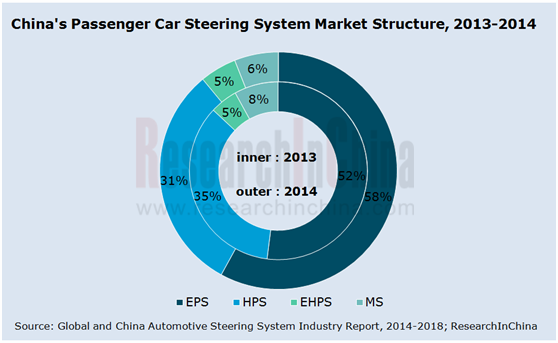 global steering lock systems market 2014 2018 global steering lock systems market 2014 2018
