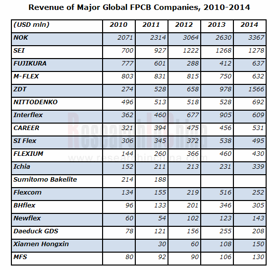 FPCB 英文_副本.png