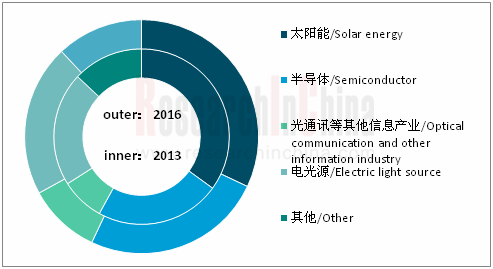 石英玻璃 英文_副本.png