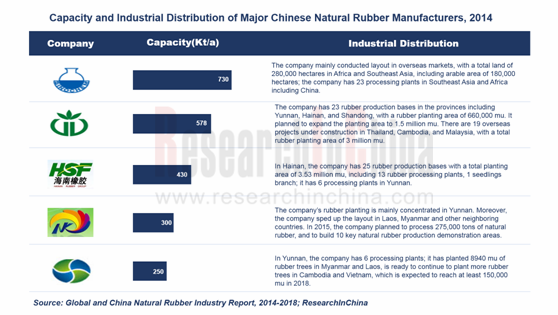 rubber in chinese