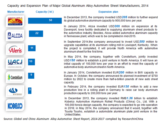 global and china aluminum alloy automotive sheet industry report alcoa aluminum sheet