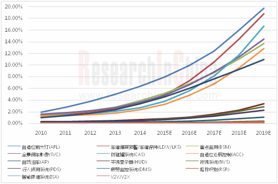 ADAS 英文_副本.png