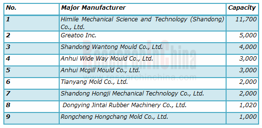 模具 英文_副本.png