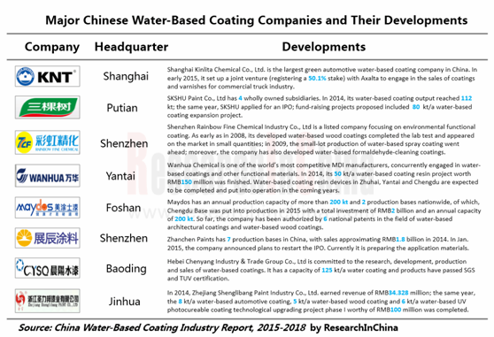 涂料 英文_副本.png