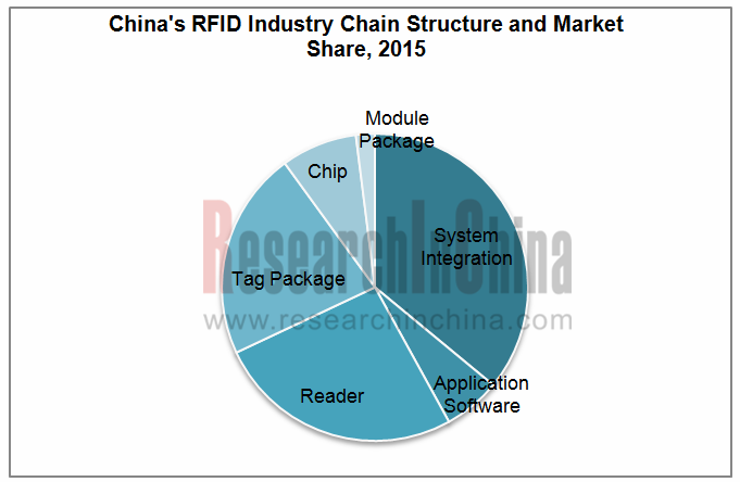 rfid 英文_副本.png