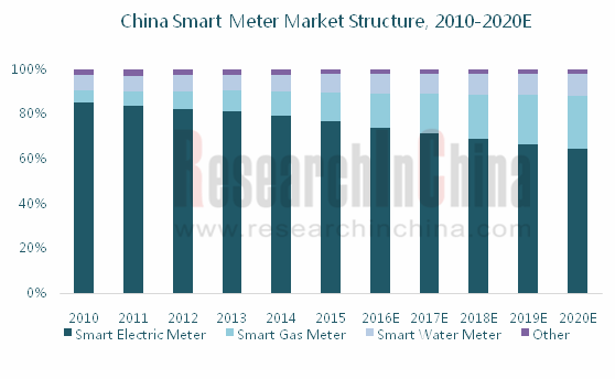 smart meter_副本.png