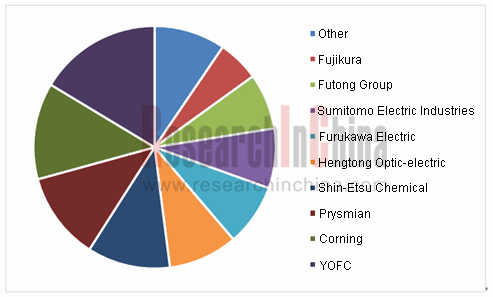 光线预制棒 英文_副本.png