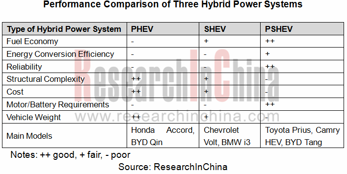 HYBIRD 1_副本.png