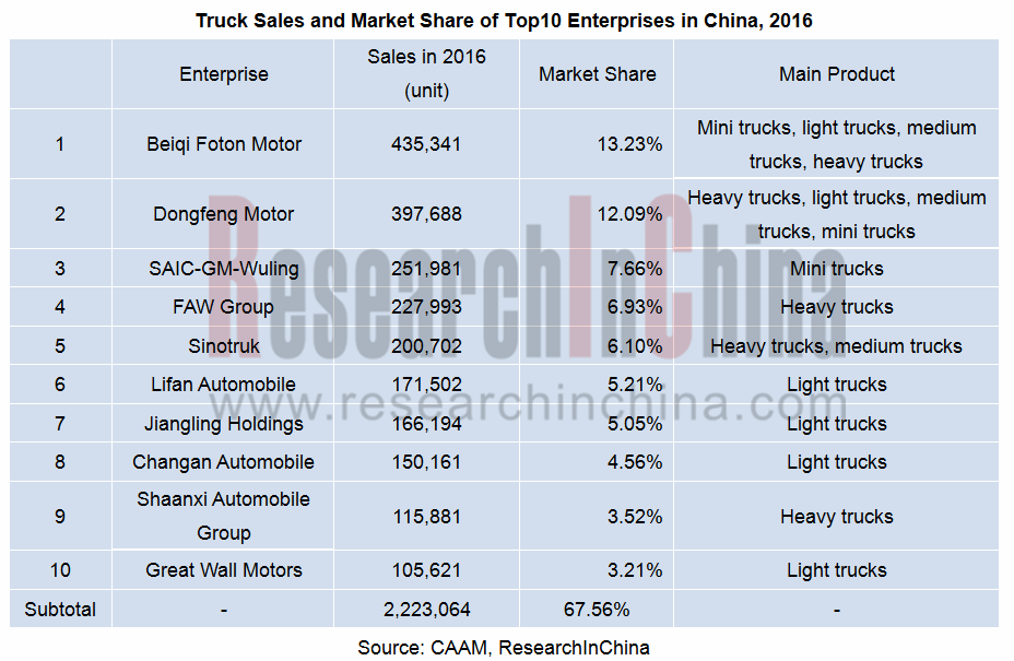 TRUCK_副本.png