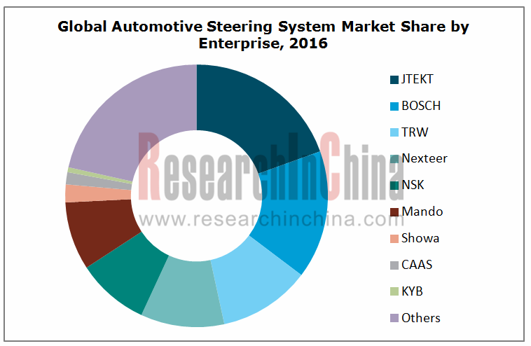 steering_副本.png