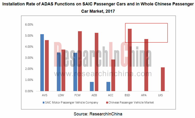 SAIC adas_副本.png