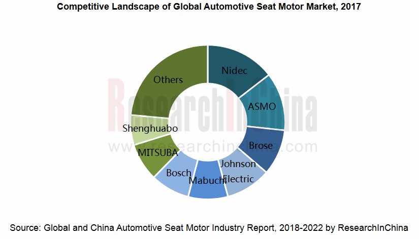 SEAT MOTOR_副本.png