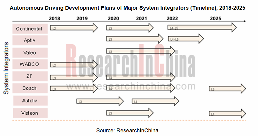 integrators_副本.png