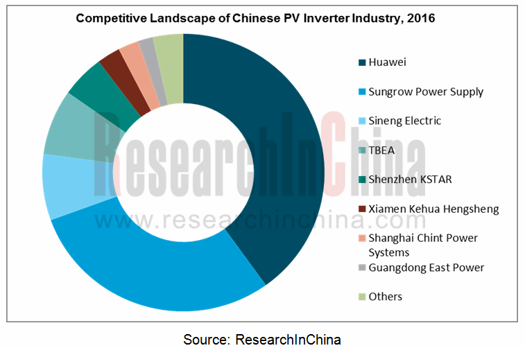 inverter_副本.png