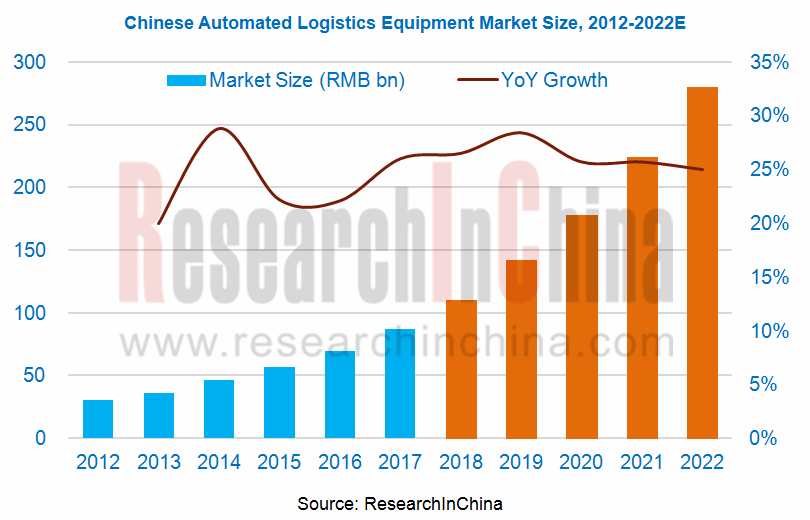 logistics equipment_副本.png