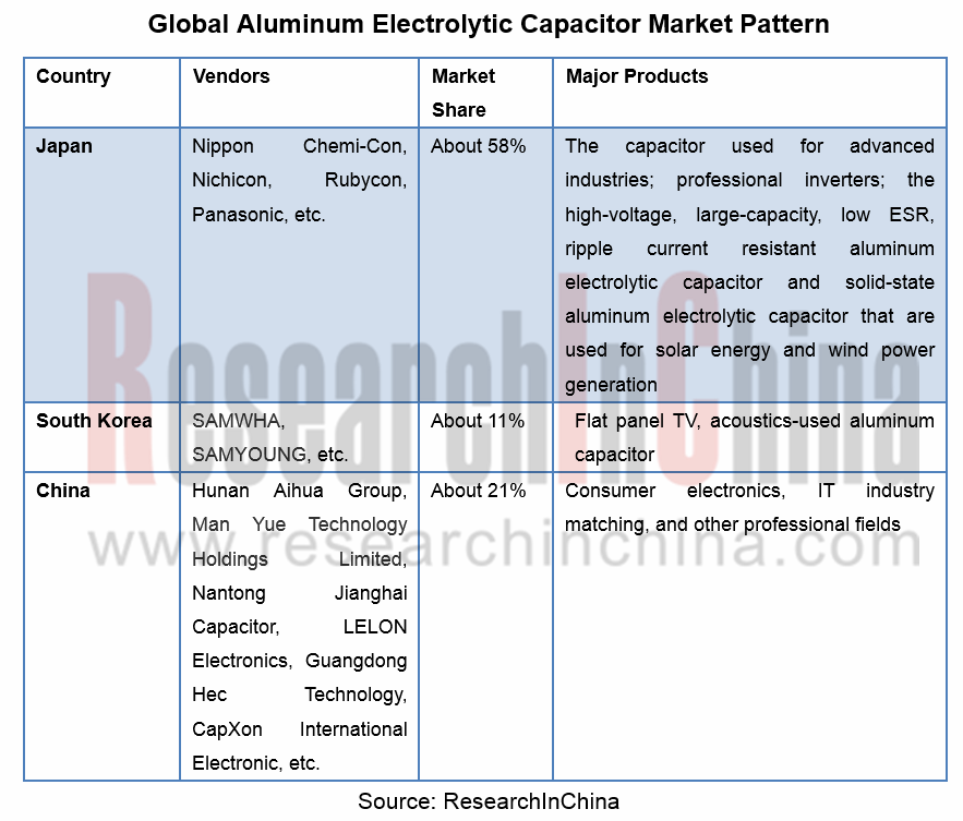 Electrolytic Capacitor Substitution Chart