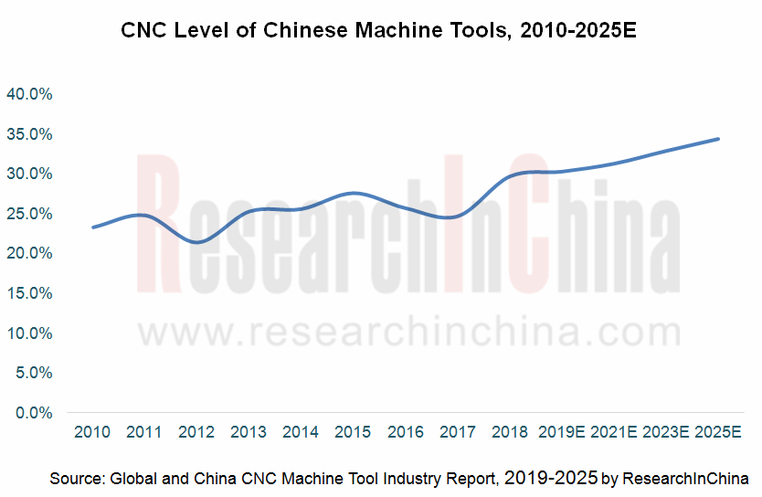 cnc_副本.png