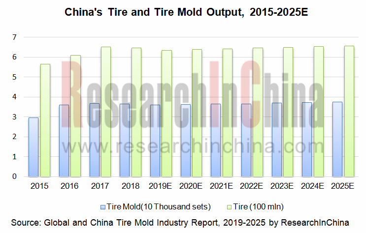 tire mold_副本.png