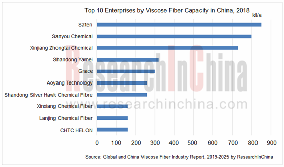 viscose fiber_副本.png