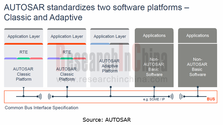 autosar 2_副本.png