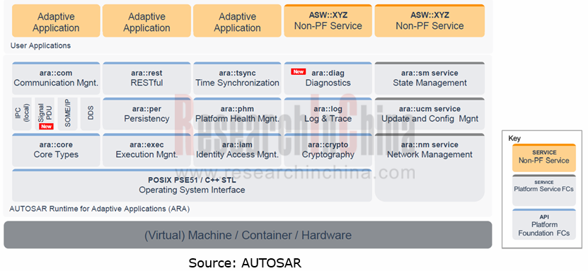 autosar 3_副本.png