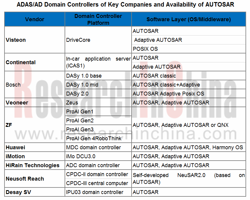 autosar 5_副本.png