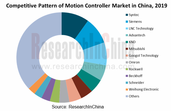 motion controller_副本.png