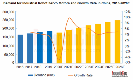 servo motor_副本.png