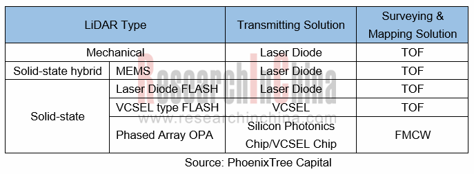 A Sensor chip 2_副本.png