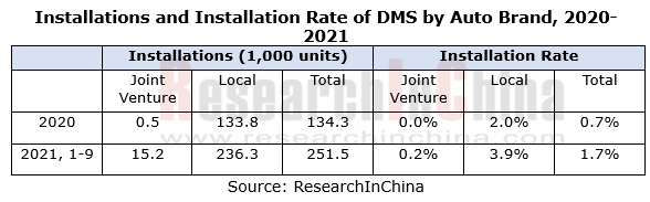 DMS 1_副本.png