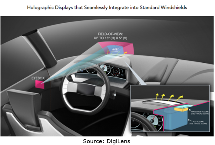 Automotive Head-up Display (HUD) Industry Report, 2021