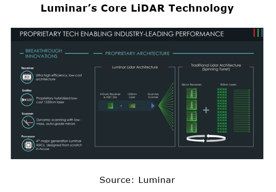 LiDAR 7.png