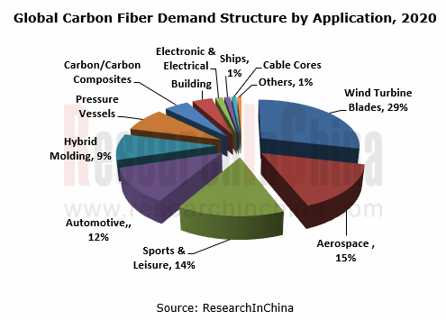 carbon 2_副本.png