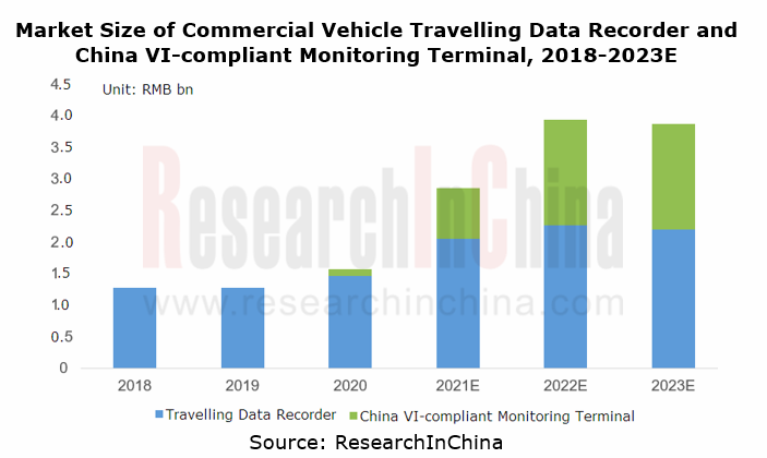 cv Telematics 1_副本.png