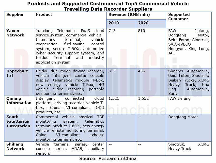 cv Telematics 2_副本.png